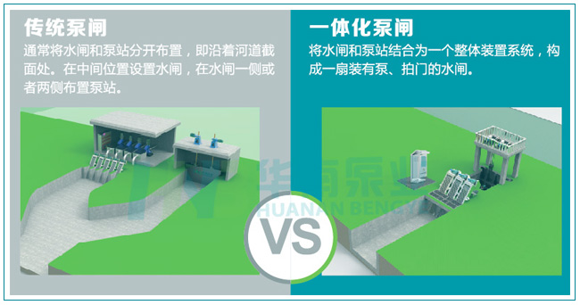 出水閘泵站,一體化泵站閘門,自動化泵閘,泵閘一體