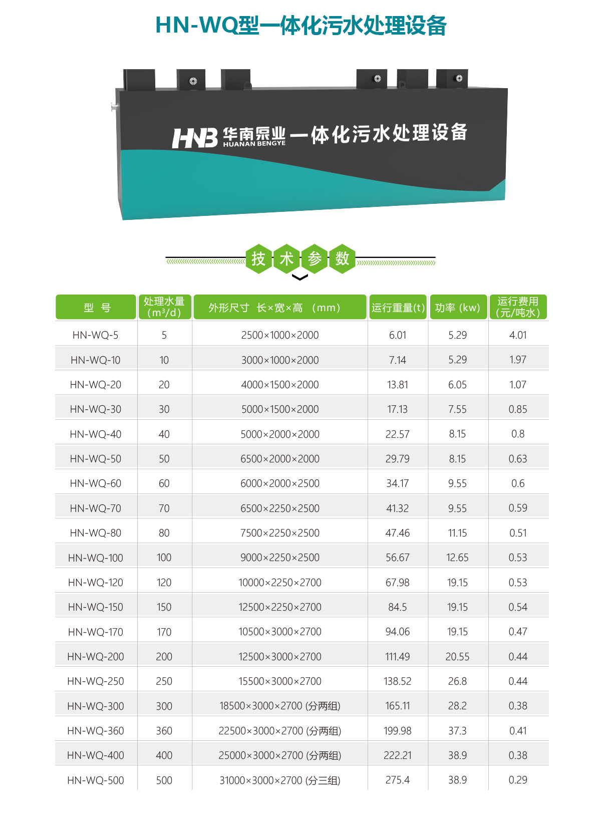 一體化污水處理設(shè)備,華南泵業(yè)
